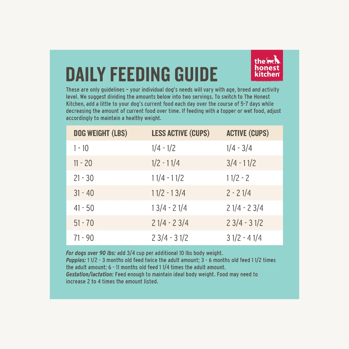 Honest Kitchen Grain Free Clusters Turkey